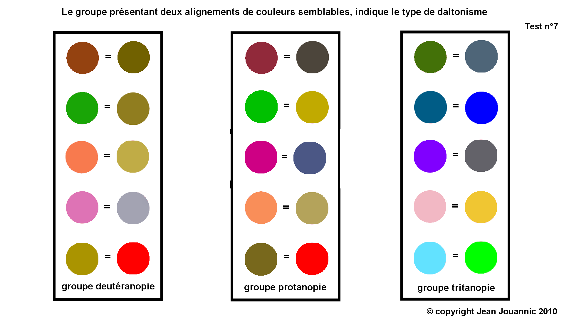 tros groupes de couleurs spcifiques qui sont confondues par un deutranope, un protanope ou un tritanope ce test est ractif pour 25% des cas de daltonisme