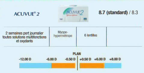 lentilles de contact acuvue 2 par boite de 6 laboratoire johnson