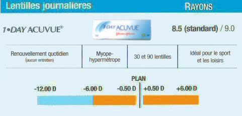 lentilles acuvue 1 day  oneday par boite de 30 ou 90 par johnson and johnson