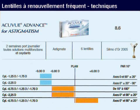 acuvue advance laboratoire johnson  pour astigmatisme par boite de 6