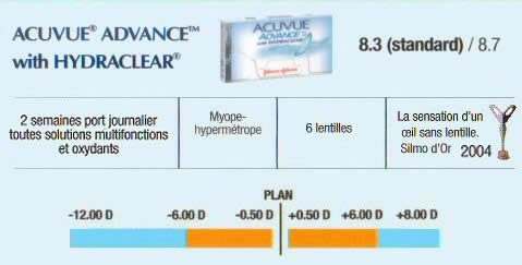 lentilles acuvue advance johnson et johnson avec  hydraclear par boite de 6