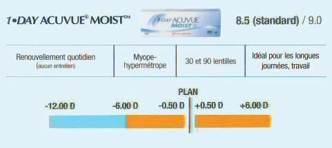 lentilles acuvue 1 day moist par boite de 30 ou 90 laboratoire johnson 