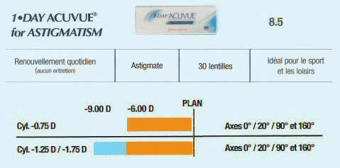 lentilles acuvue 1 day  pour astigmatisme par johnson & johnson