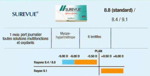 lentilles de contact par boite de 6 surevue johnson&johnson