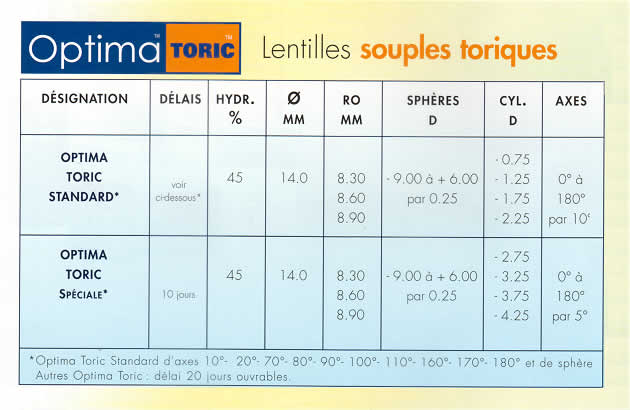 lentilles de contact optima 38 toric bausch