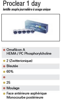 proclear 1 day caracteristiques 