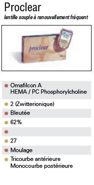 proclear caracteristiques 